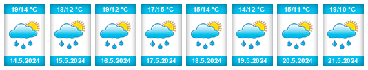 Weather outlook for the place Arrondissement Diksmuide na WeatherSunshine.com