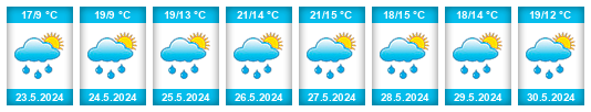 Weather outlook for the place Dentergem na WeatherSunshine.com