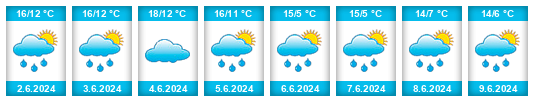 Weather outlook for the place Buggenhout na WeatherSunshine.com