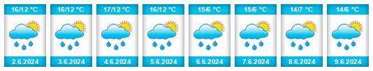 Weather outlook for the place Brussels na WeatherSunshine.com
