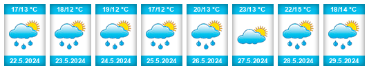 Weather outlook for the place Brasschaat na WeatherSunshine.com