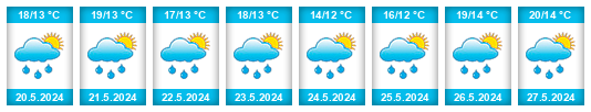 Weather outlook for the place Borgloon na WeatherSunshine.com