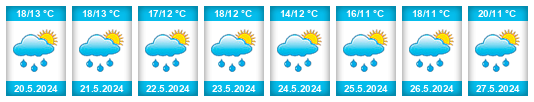 Weather outlook for the place Binche na WeatherSunshine.com