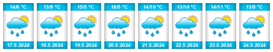 Weather outlook for the place Arrondissement de Bastogne na WeatherSunshine.com