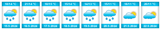 Weather outlook for the place Arrondissement Antwerpen na WeatherSunshine.com