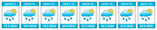Weather outlook for the place Antwerpen na WeatherSunshine.com