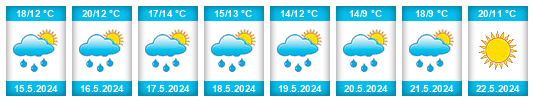 Weather outlook for the place Arrondissement Aalst na WeatherSunshine.com