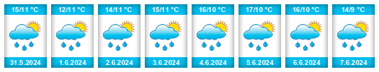 Weather outlook for the place Zehnhausen bei Wallmerod na WeatherSunshine.com