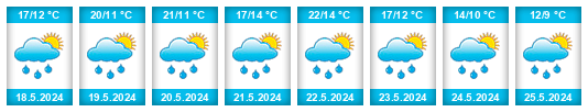 Weather outlook for the place Boskovice na WeatherSunshine.com
