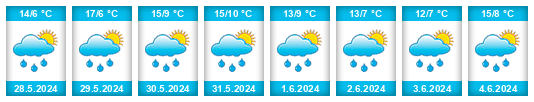 Weather outlook for the place Wachstedt na WeatherSunshine.com