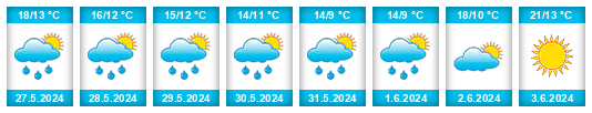 Weather outlook for the place Veldhausen na WeatherSunshine.com