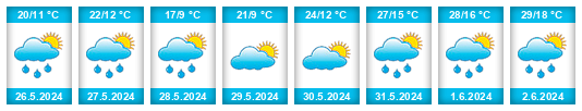 Weather outlook for the place Velden na WeatherSunshine.com