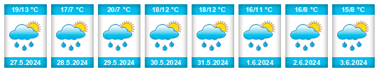 Weather outlook for the place Vechelde na WeatherSunshine.com