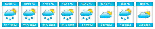 Weather outlook for the place Uetersen na WeatherSunshine.com