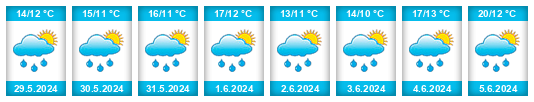Weather outlook for the place Ülpenich na WeatherSunshine.com