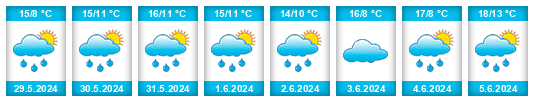 Weather outlook for the place Udenhausen na WeatherSunshine.com