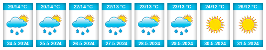Weather outlook for the place Bezruč na WeatherSunshine.com