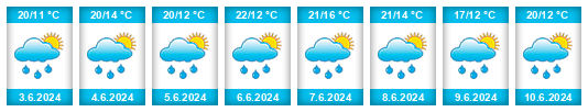 Weather outlook for the place Malý Roh na WeatherSunshine.com