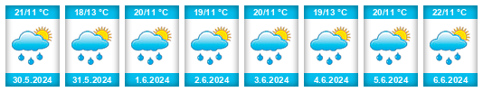 Weather outlook for the place Litenčice na WeatherSunshine.com