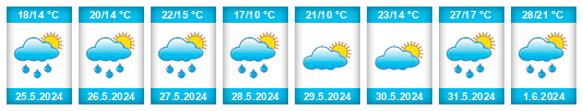 Weather outlook for the place Salzgitter na WeatherSunshine.com