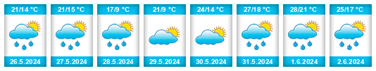 Weather outlook for the place Sachsenhagen na WeatherSunshine.com