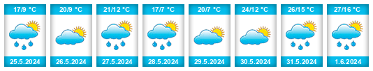 Weather outlook for the place Sachsen na WeatherSunshine.com