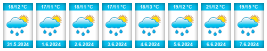 Weather outlook for the place Malejov na WeatherSunshine.com