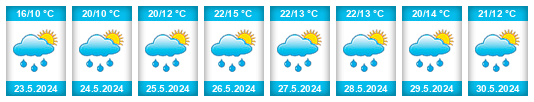Weather outlook for the place Pazderna (Zdechovice) na WeatherSunshine.com