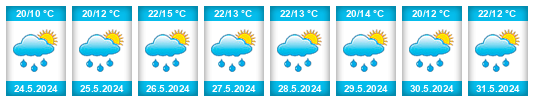Weather outlook for the place Příkop na WeatherSunshine.com