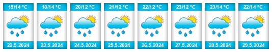 Weather outlook for the place Tatarák na WeatherSunshine.com
