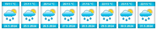 Weather outlook for the place Radebeul na WeatherSunshine.com