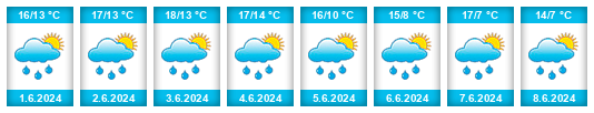 Weather outlook for the place Quernheim na WeatherSunshine.com