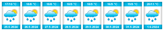 Weather outlook for the place Svatý Petr na WeatherSunshine.com