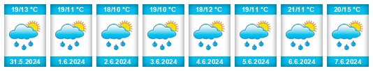 Weather outlook for the place Tošovice na WeatherSunshine.com