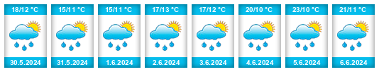 Weather outlook for the place Passau na WeatherSunshine.com