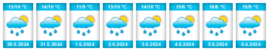 Weather outlook for the place Pantenburg na WeatherSunshine.com