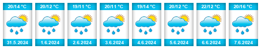 Weather outlook for the place Opava na WeatherSunshine.com