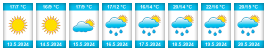 Weather outlook for the place Běloves na WeatherSunshine.com