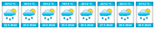 Weather outlook for the place Troják na WeatherSunshine.com