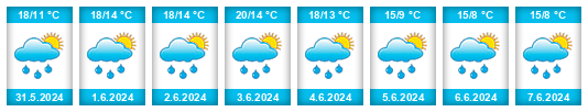 Weather outlook for the place Ober Ochtenhausen na WeatherSunshine.com