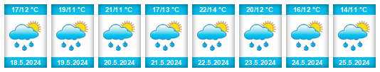 Weather outlook for the place Palkovice – Za domem na WeatherSunshine.com