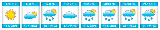 Weather outlook for the place Búřov na WeatherSunshine.com