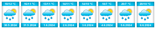 Weather outlook for the place Oberdischingen na WeatherSunshine.com