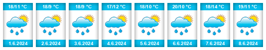 Weather outlook for the place Vraclávek na WeatherSunshine.com