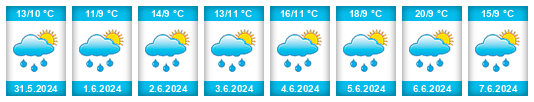 Weather outlook for the place Oberdachstetten na WeatherSunshine.com