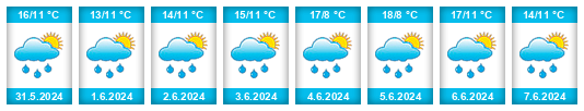 Weather outlook for the place Oberbillig na WeatherSunshine.com