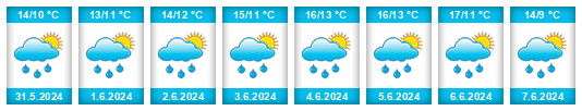 Weather outlook for the place Oberbeisheim na WeatherSunshine.com