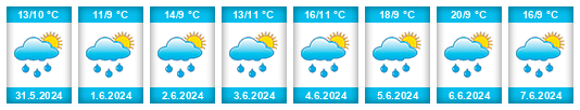 Weather outlook for the place Oberampfrach na WeatherSunshine.com