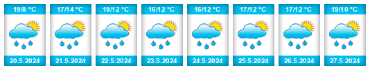Weather outlook for the place Dědkov na WeatherSunshine.com