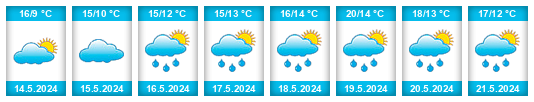 Weather outlook for the place Luž na WeatherSunshine.com